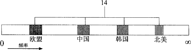 A method for sensing the pilot frequency, collecting the network information, and broadcasting them to the terminal