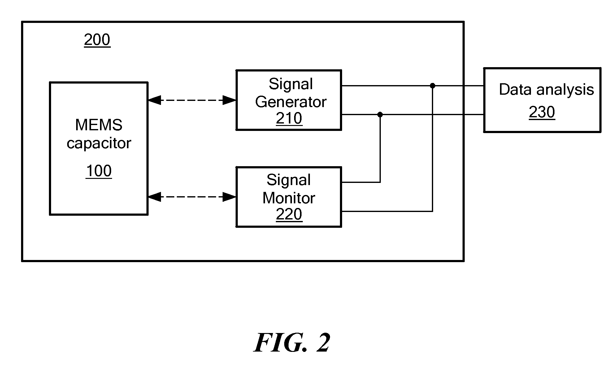 System and Method for Detecting Surface Charges of a MEMS Device