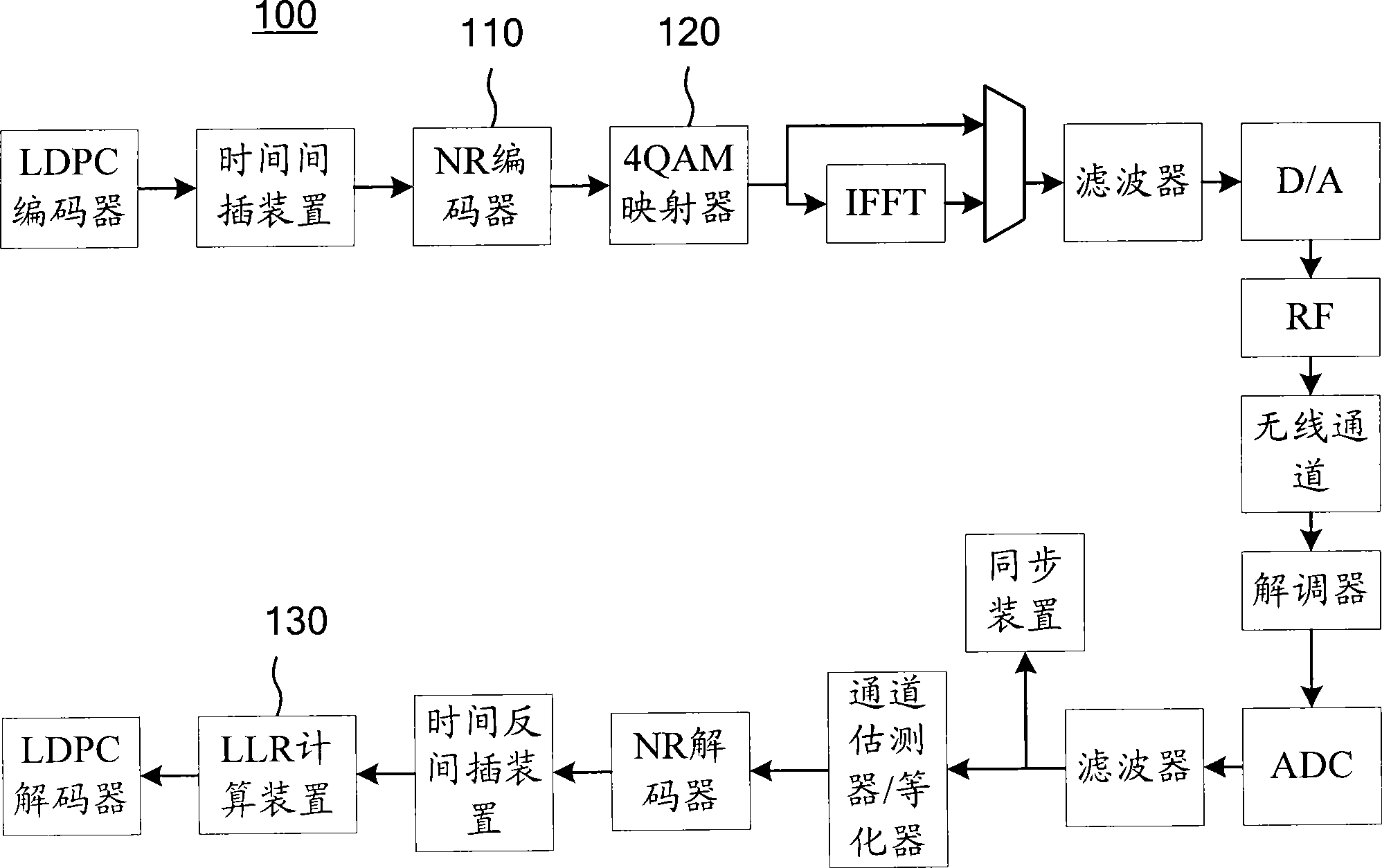 Low density parity check code and decoding system in cascade connection with 4QAM-NR