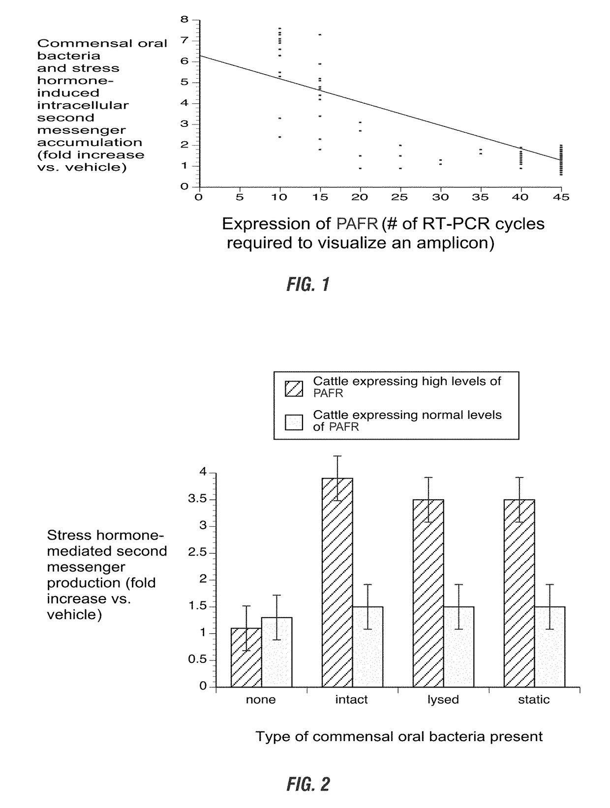 Methods and compositions for prevention of feedlot bovine respiratory disease