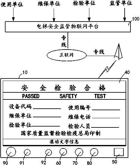 Fault alarm Internet-of-Things terminal for maintenance and inspection of elevator