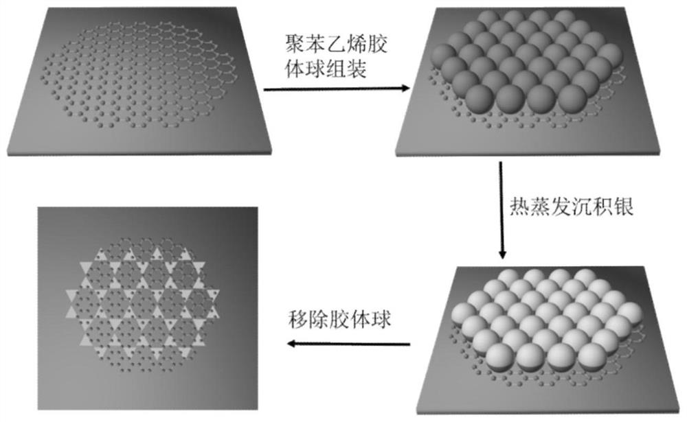 Silver triangular nano-particle array/single-layer graphene thin film composite