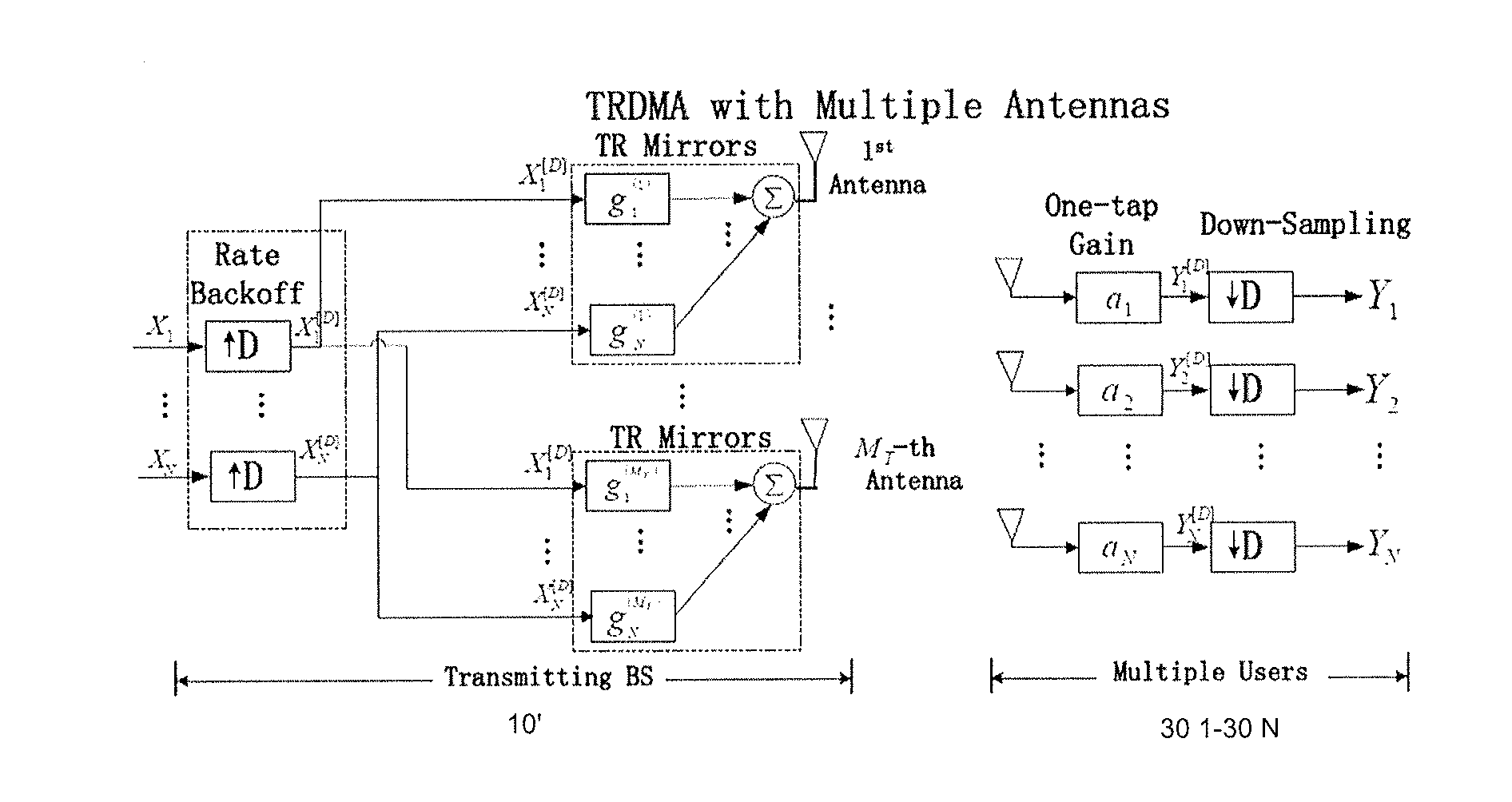 Systems and methods for time-reversal division multiple access wireless broadband communications