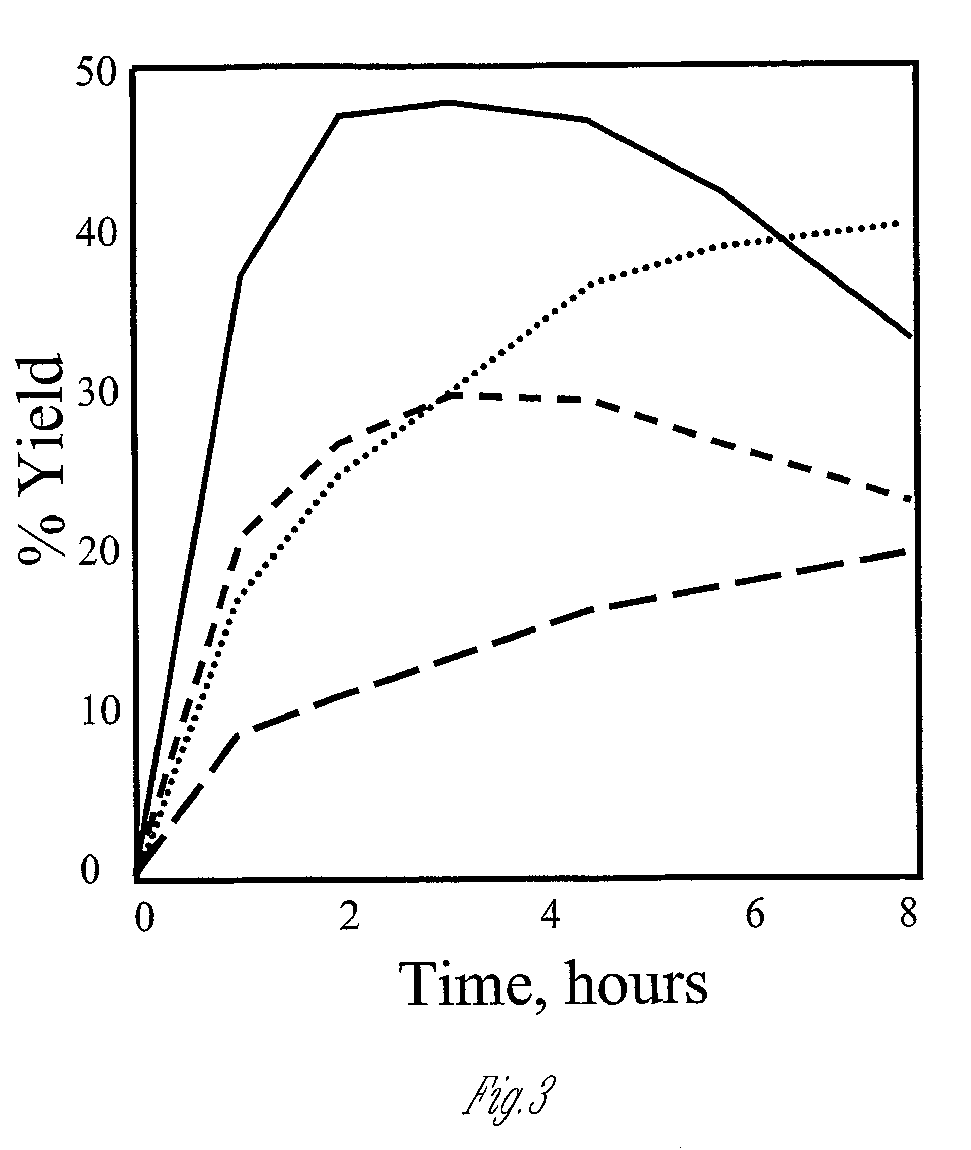 Polypeptide cleavage process