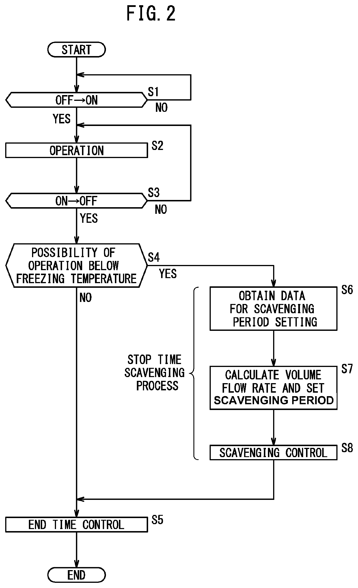 Fuel cell vehicle and method of setting stop time scavenging period of the vehicle