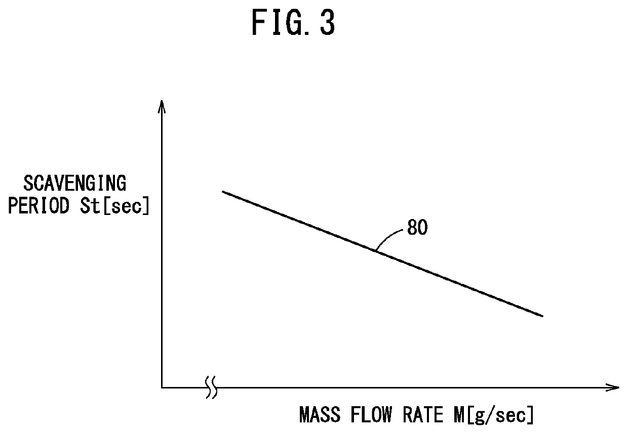 Fuel cell vehicle and method of setting stop time scavenging period of the vehicle