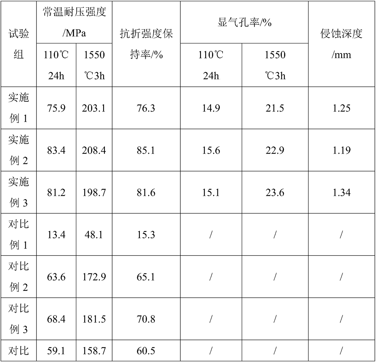 High-purity super-high manganese steel and preparation process thereof
