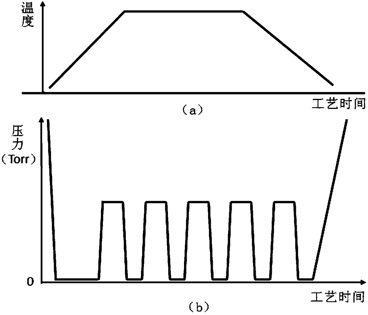 Method for improving HTO thickness stability