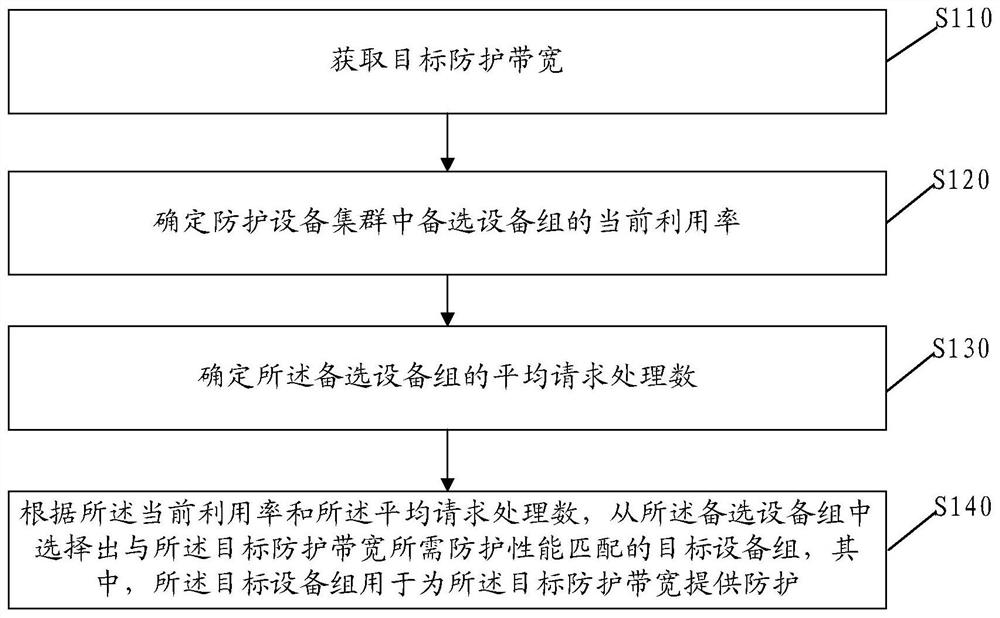 Application protection method and system, electronic equipment and storage medium