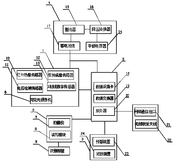 Power transformation equipment data management system based on image information recognition