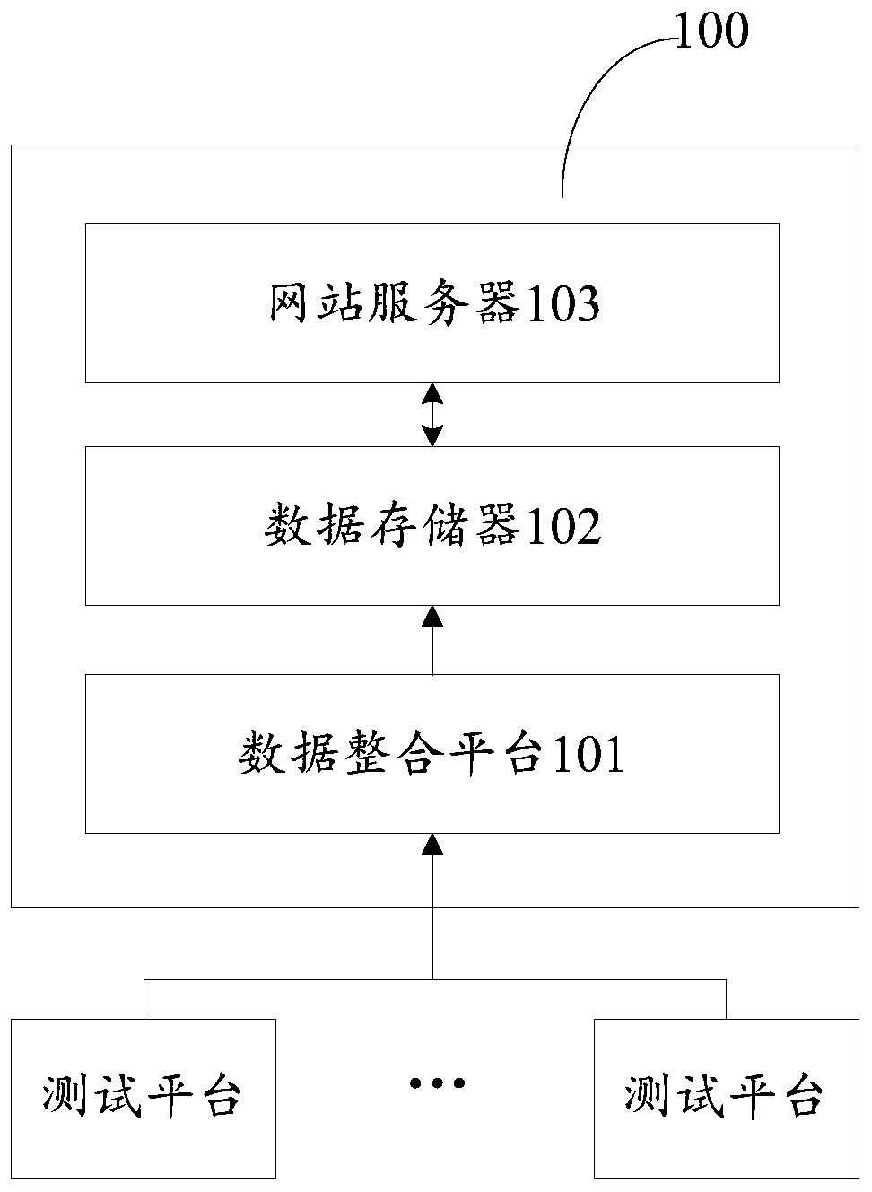 Test data management system and method