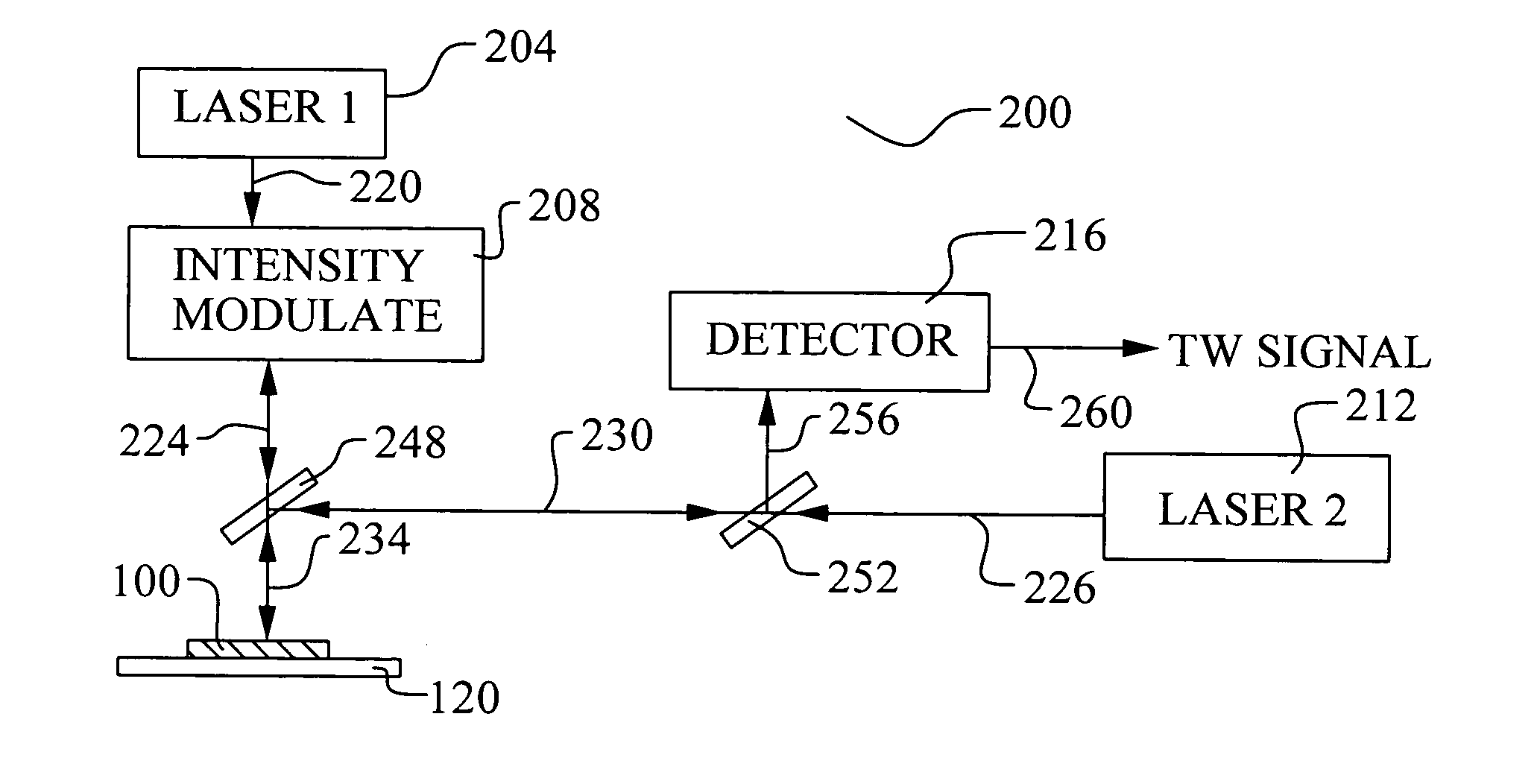 Method to monitor silicide formation on product wafers