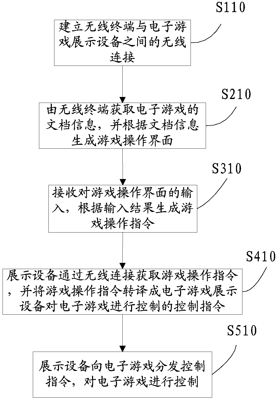 Method and device for operating electronic game by using wireless terminal
