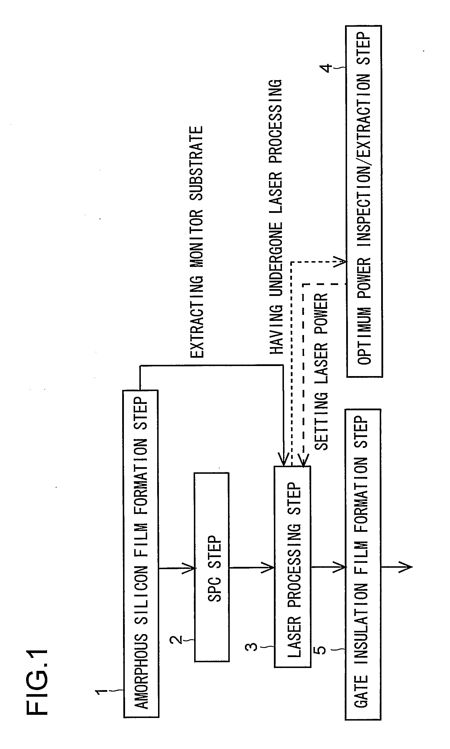 Method for fabricating a semiconductor device and apparatus for inspecting a semiconductor