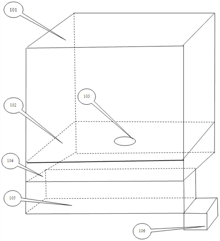 Integrated domestic waste incineration treatment method and equipment