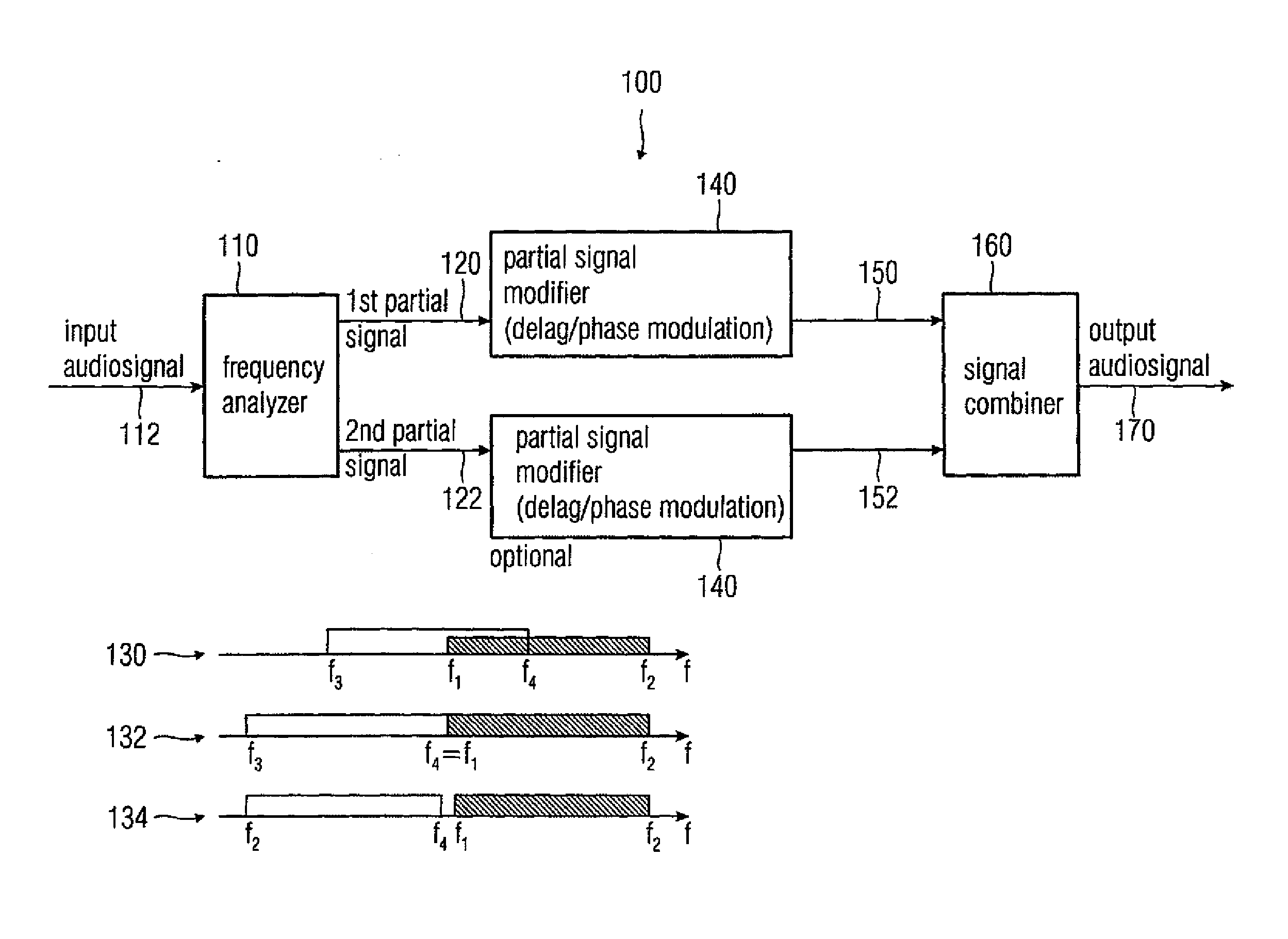 Audio signal decorrelator, multi channel audio signal processor, audio signal processor, method for deriving an output audio signal from an input audio signal and computer program