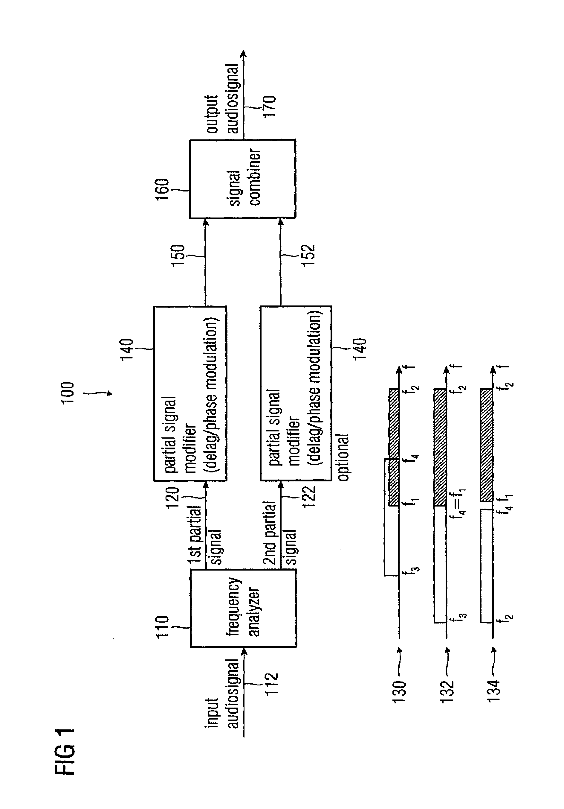 Audio signal decorrelator, multi channel audio signal processor, audio signal processor, method for deriving an output audio signal from an input audio signal and computer program