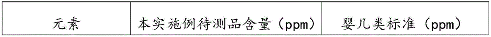 Crofton weed dye liquor as well as preparation method and application thereof