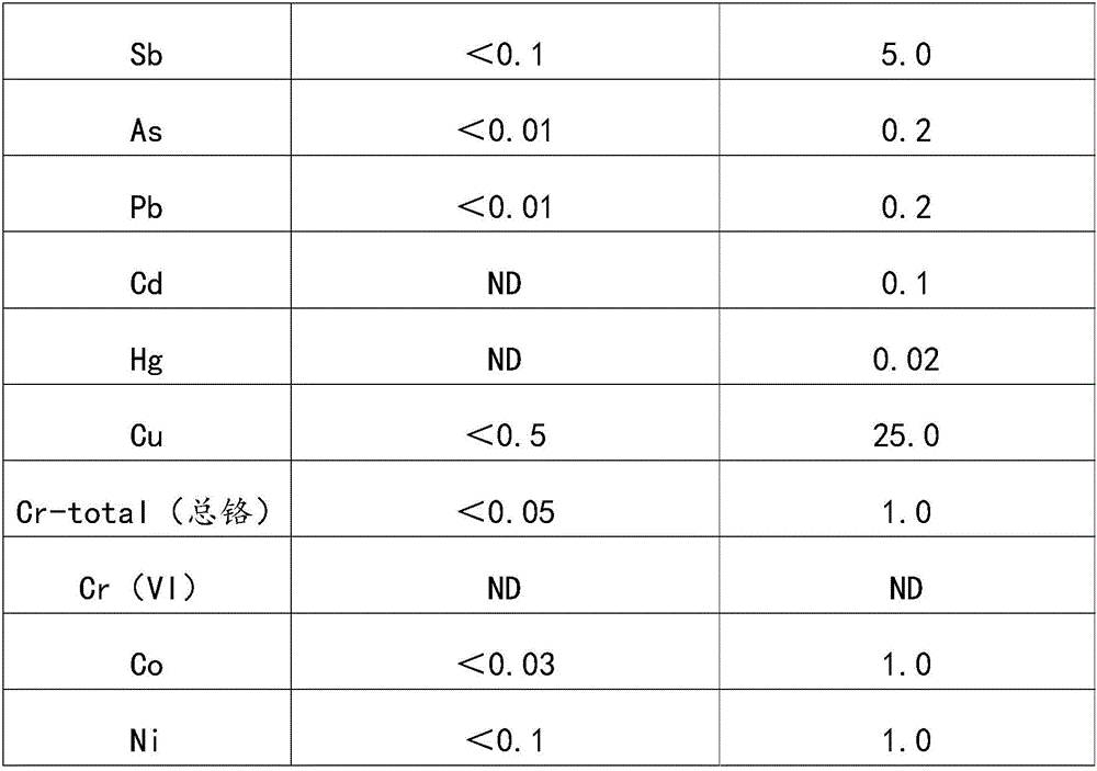 Crofton weed dye liquor as well as preparation method and application thereof