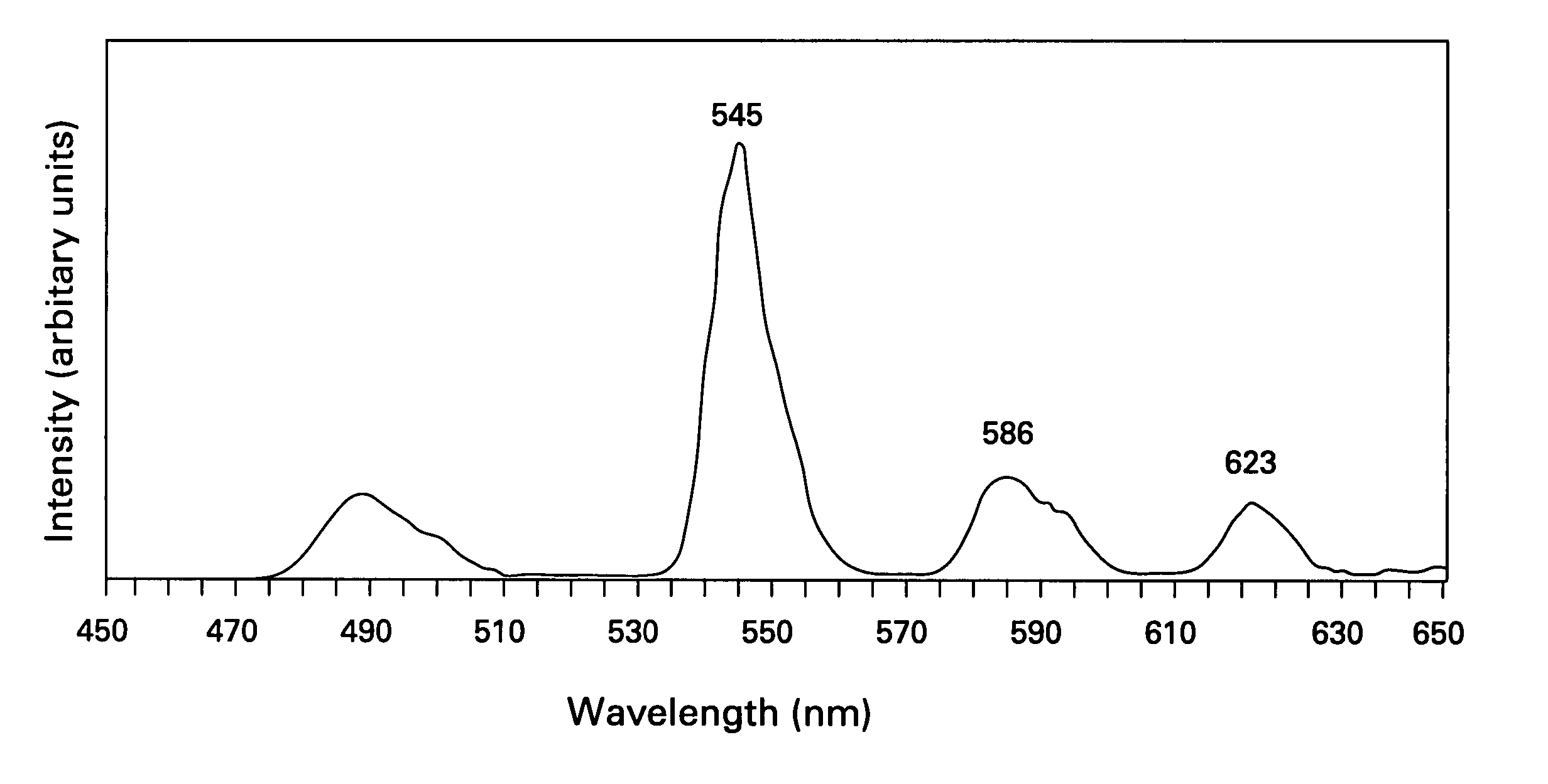 Phosphors containing borate of terbium, alkaline-earth, and Group-3 metals, and light sources incorporating the same