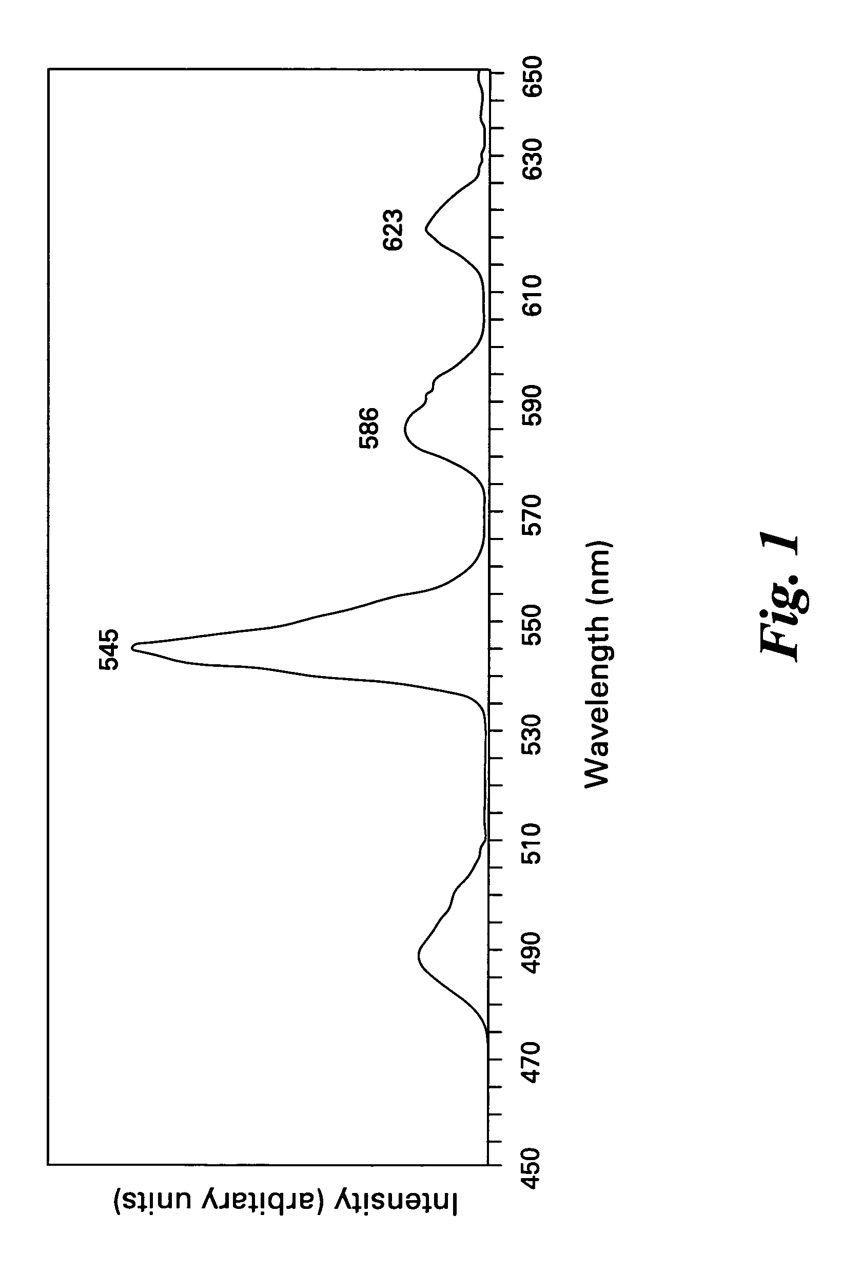 Phosphors containing borate of terbium, alkaline-earth, and Group-3 metals, and light sources incorporating the same
