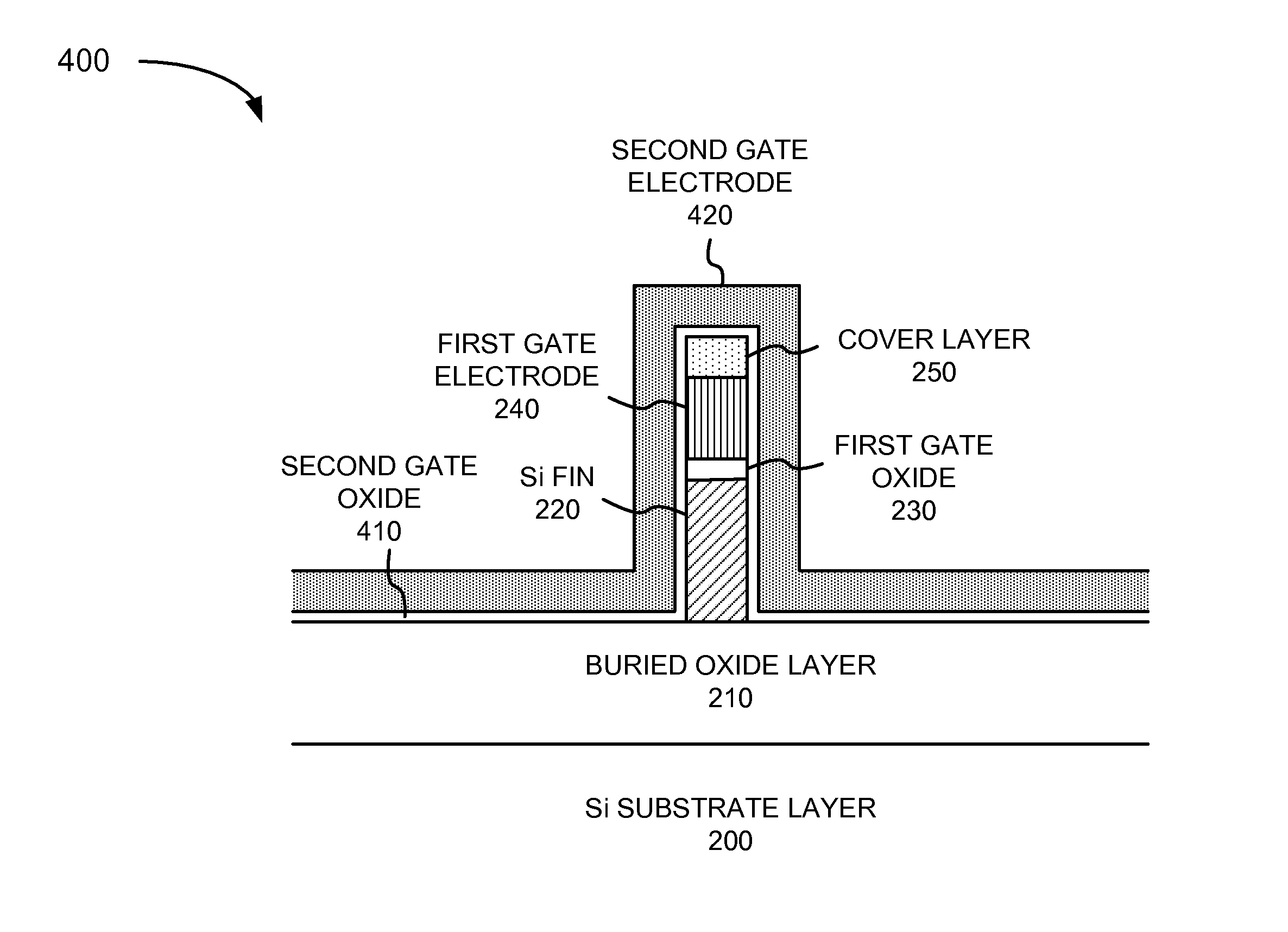 Double and triple gate MOSFET devices and methods for making same