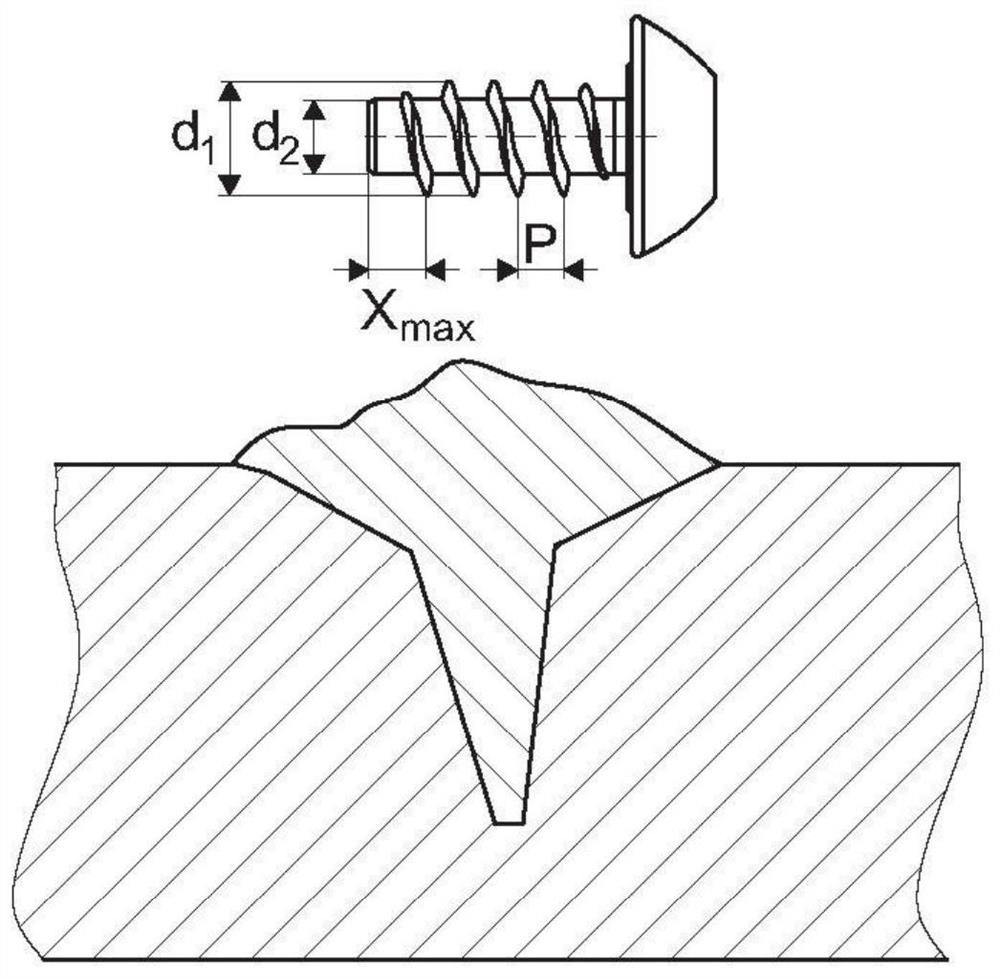 Screws and screw connections for components made of foam plastic