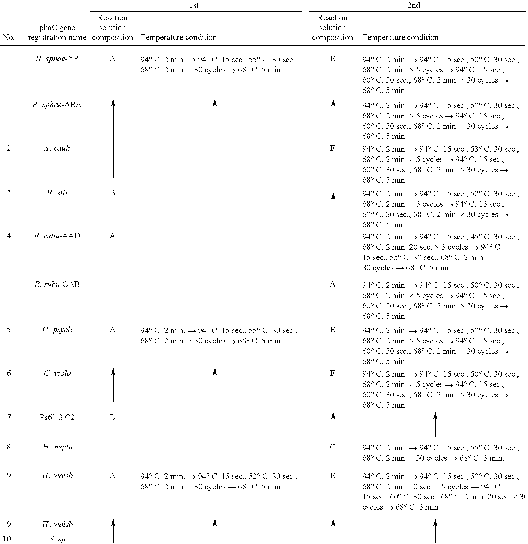 Recombinant microorganism and method for producing aliphatic polyester with the use of the same