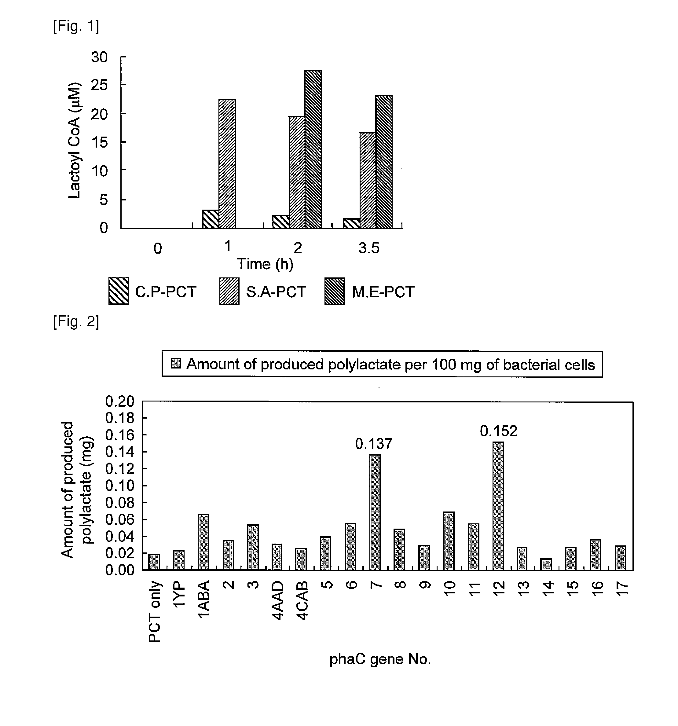 Recombinant microorganism and method for producing aliphatic polyester with the use of the same