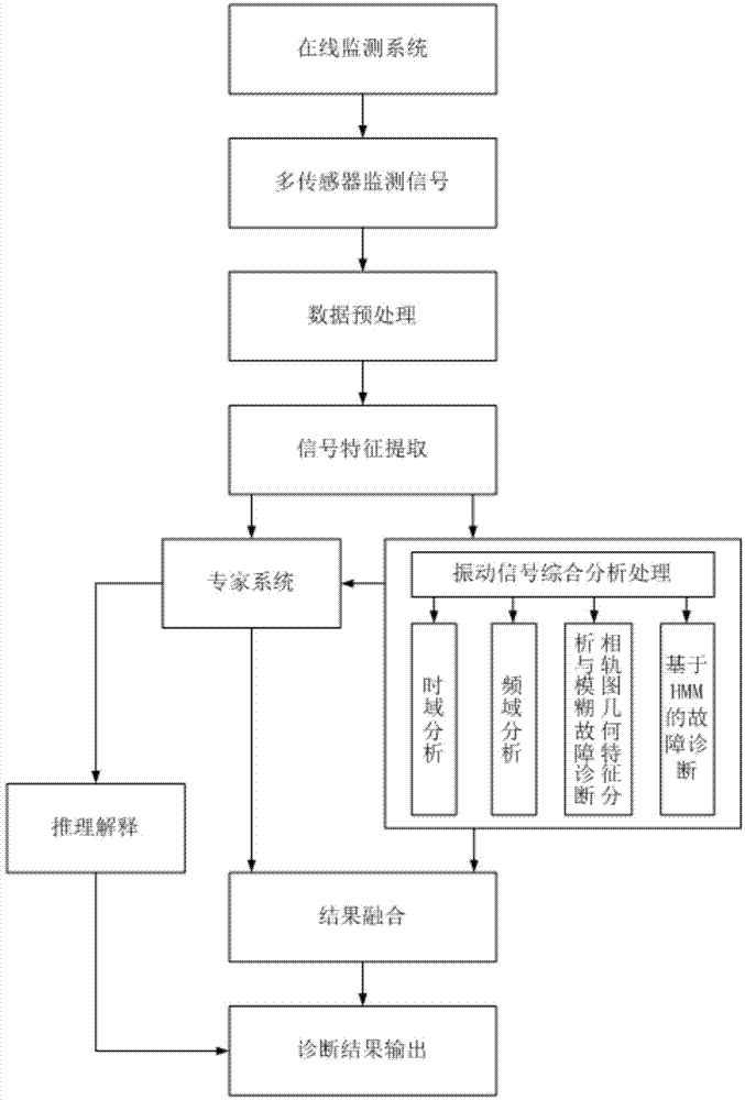 On-line monitoring and diagnosing system and method for mechanical state of high-voltage circuit breaker