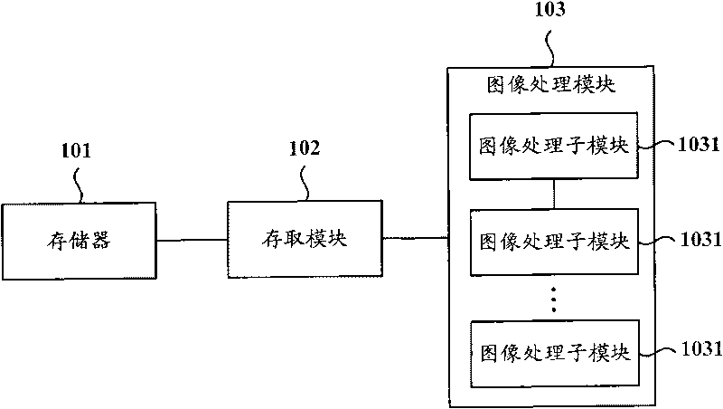 Image signal processor, image processing system and image processing method