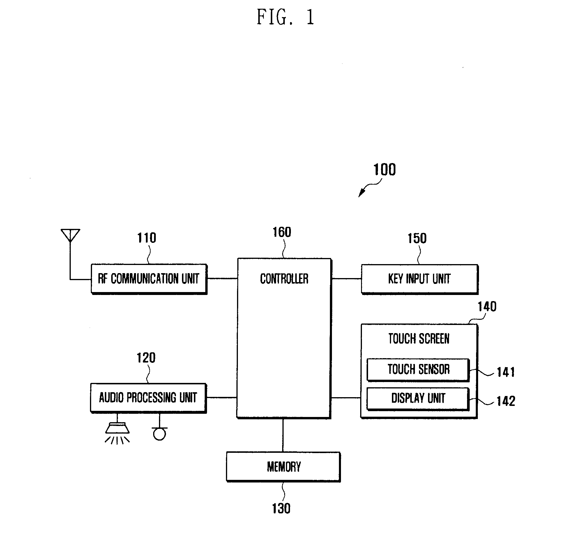 Method and apparatus for controlling touch screen in mobile terminal responsive to multi-touch inputs