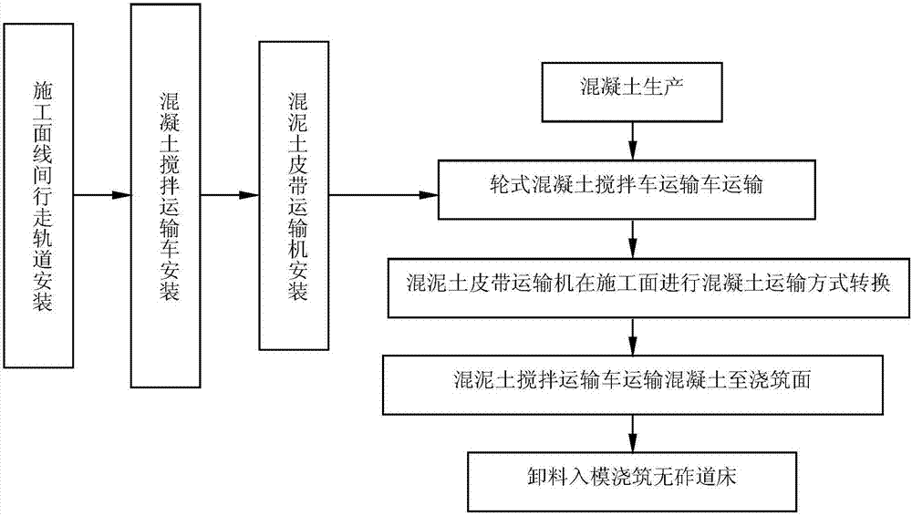 High-speed train ballastless track bed concrete construction surface line-to-line transport device and method