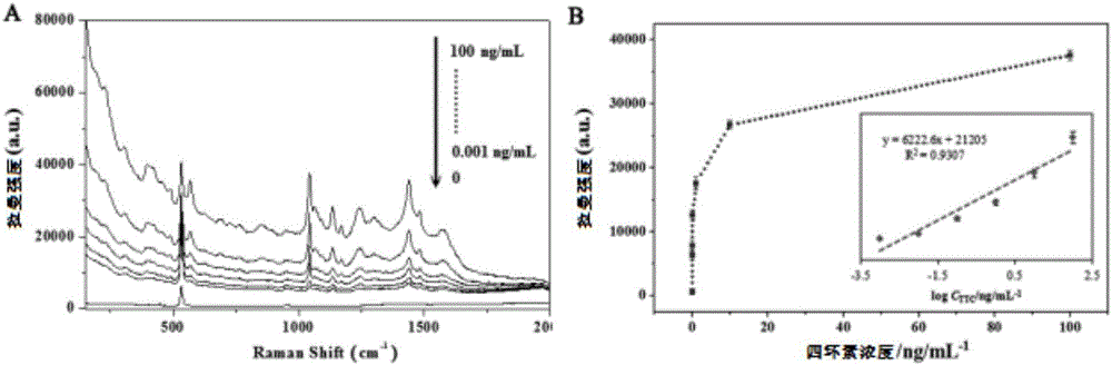 Aptamer based method for detecting surface enhanced raman spectroscopy of tetracycline residue in milk
