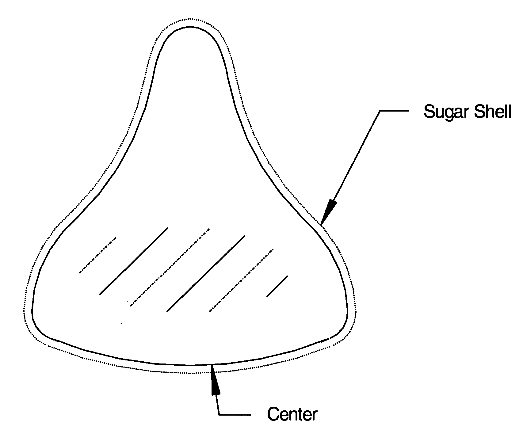 Process for preparing a sugar coating on an irregular shaped confection