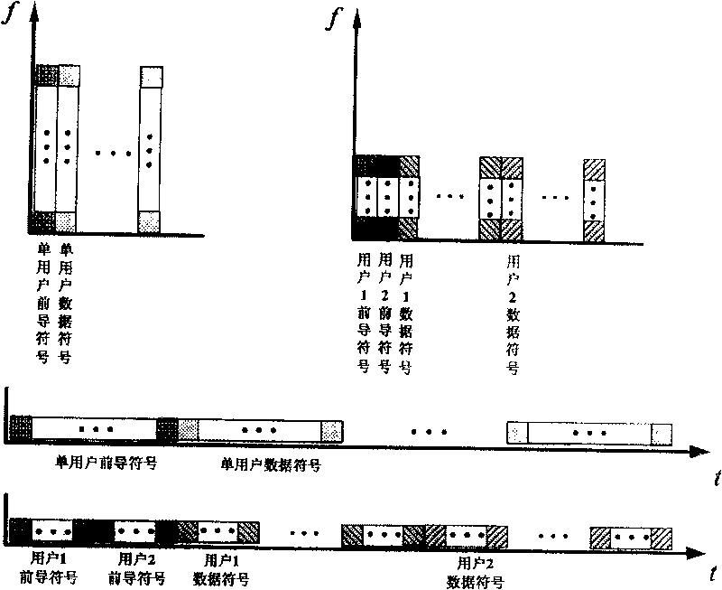 Method for estimating multi-path time delay for multi-user orthogonal frequency division multiplexing system