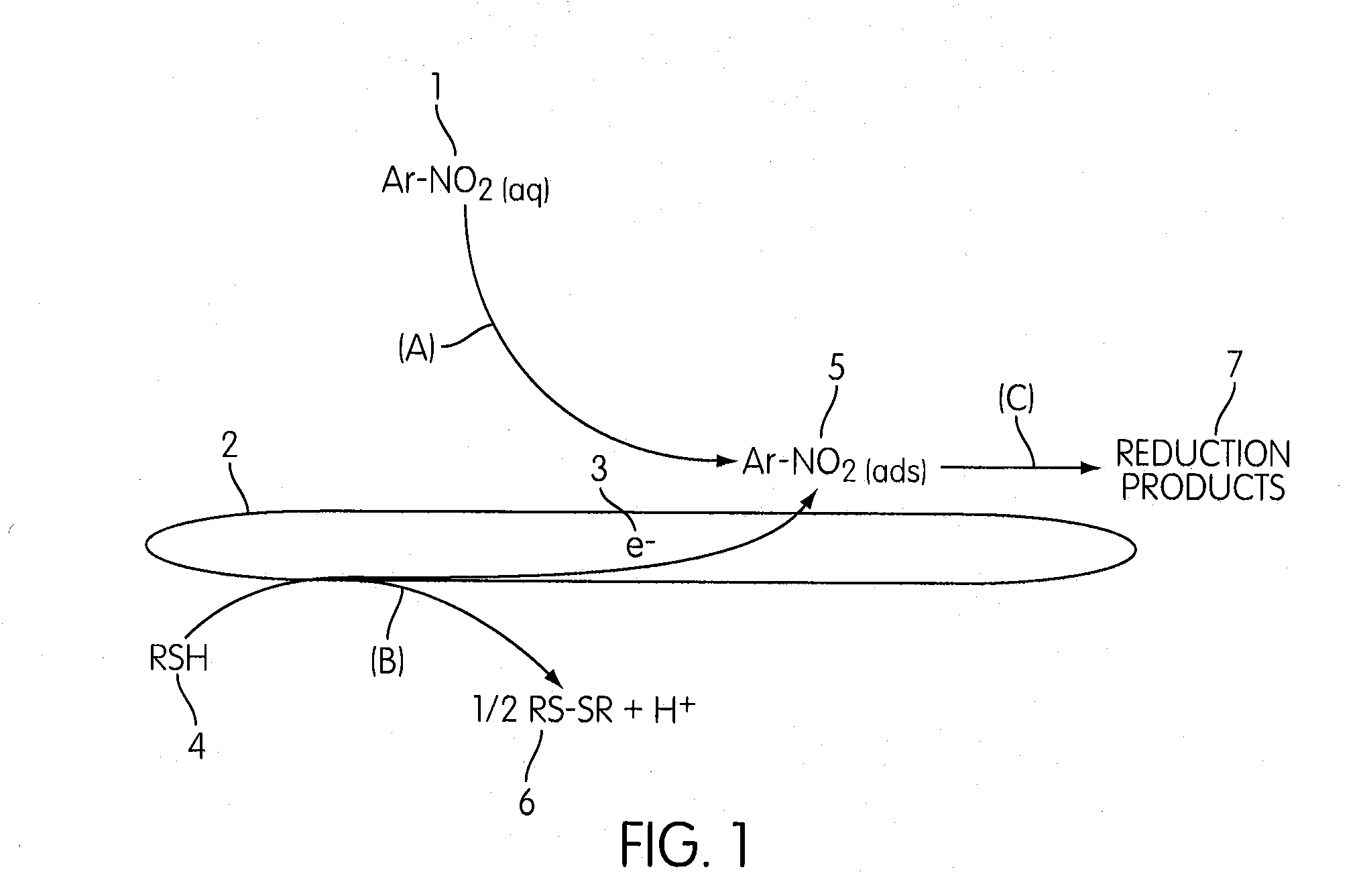 Method for remediating nitro and/or halogenated compound-contaminated soil, sediment or water using graphitic carbon as a catalytic sorbent