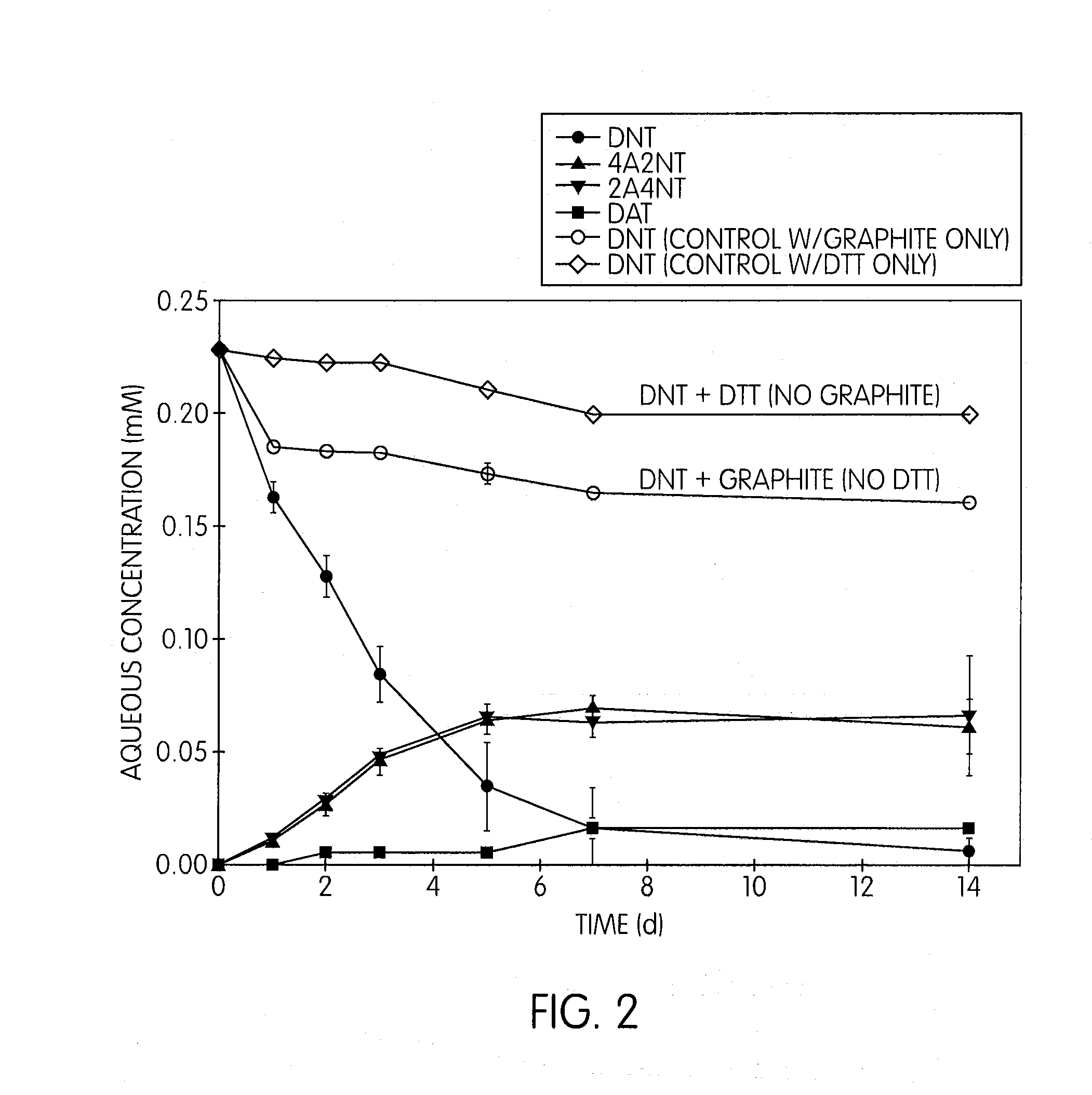 Method for remediating nitro and/or halogenated compound-contaminated soil, sediment or water using graphitic carbon as a catalytic sorbent
