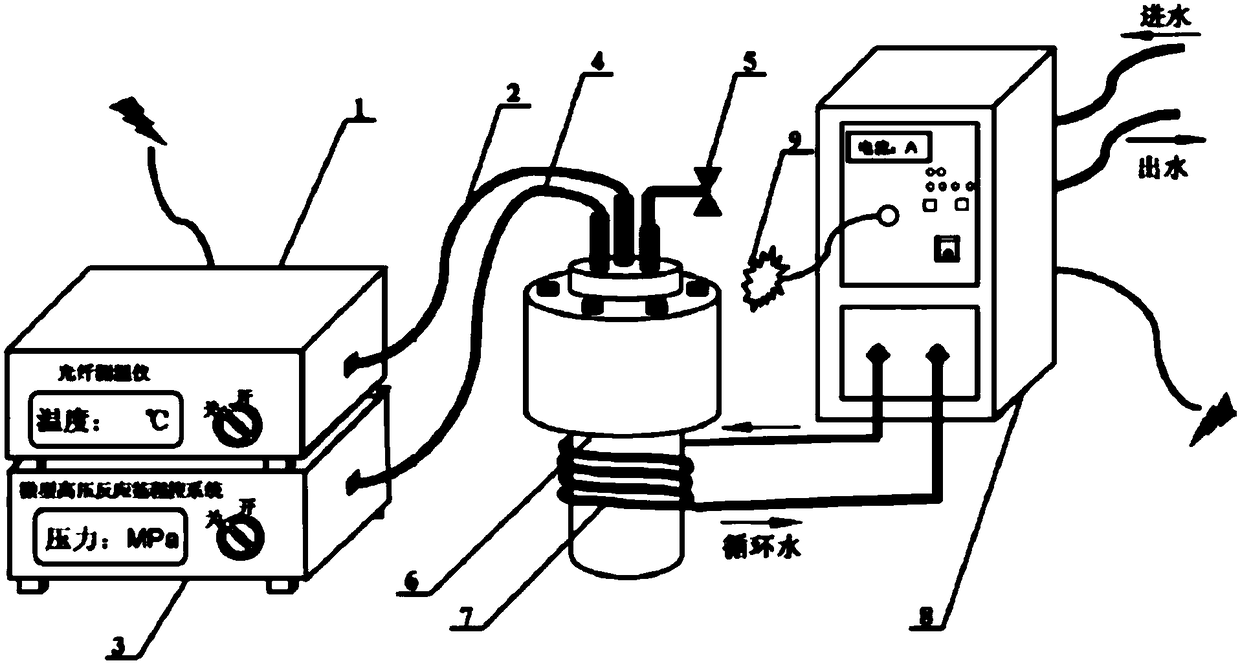 A composite material preparation system that effectively improves the interfacial bonding of composite materials