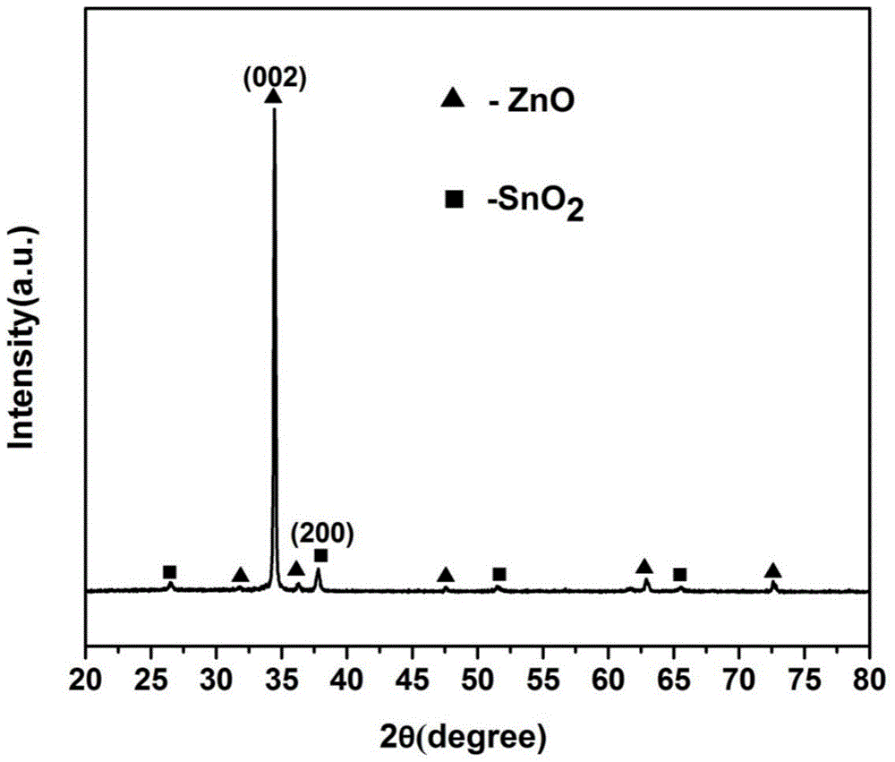 Method for in-situ preparation of porous structure zinc oxide nanometer rod array