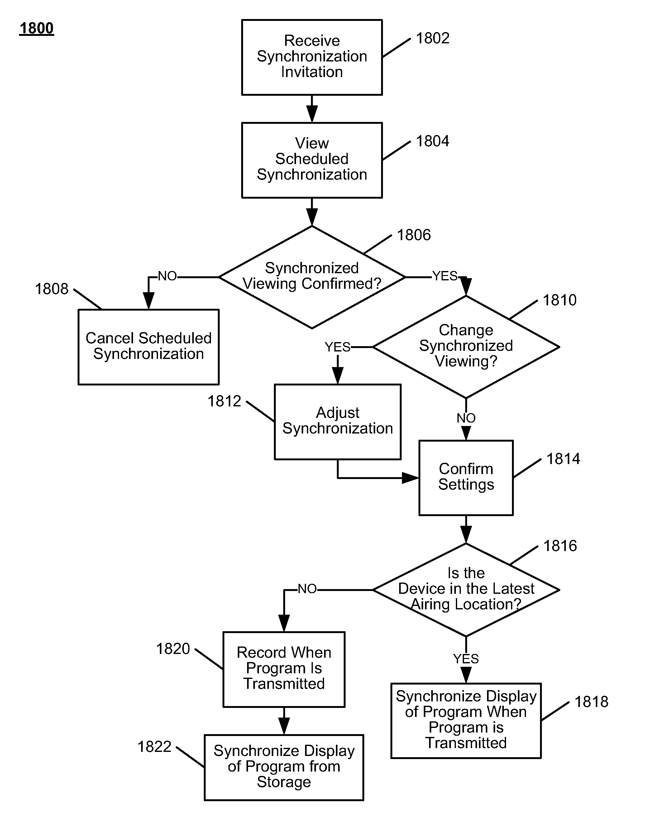 Systems and methods for latency-based synchronized playback at multiple locations
