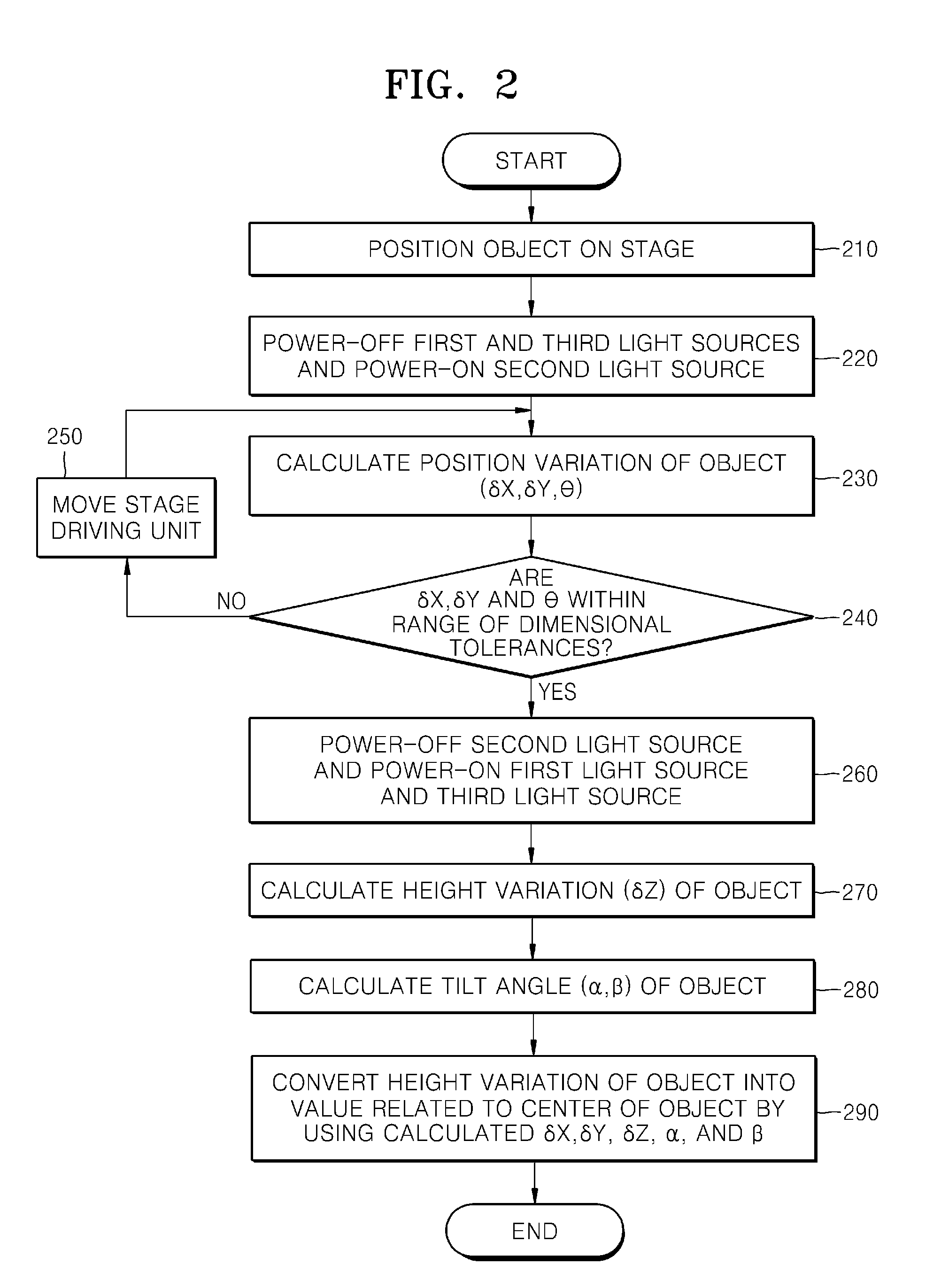 Method and apparatus for measuring 3-dimensional position and orientation of reflective mirror package