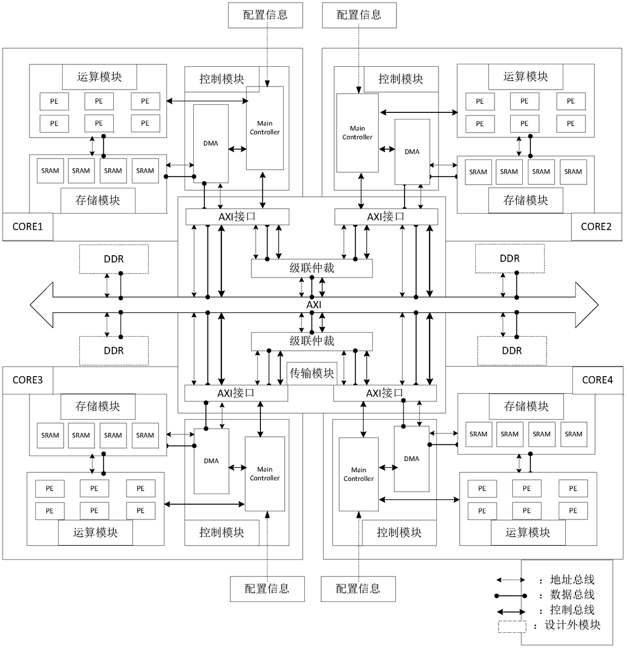 Multi-core cascade-based cycle accurate model of vector calculation hardware accelerator