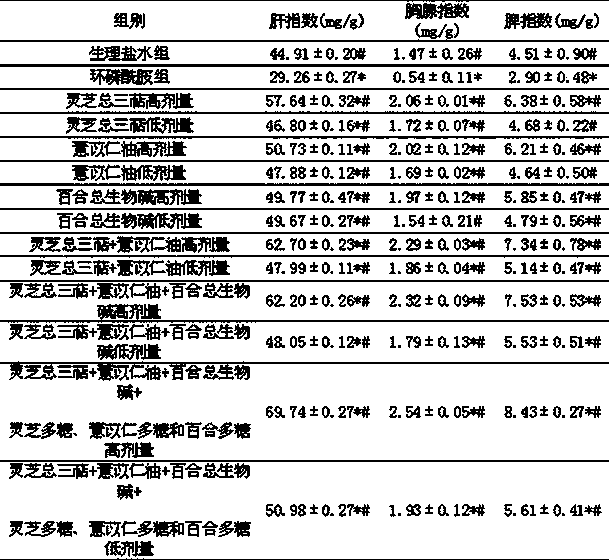 Anti-lung-cancer traditional Chinese medicine composite, preparation method of composite, and application of composite in preparation of anti-lung-cancer medicament