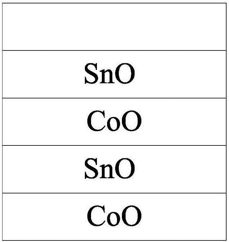 Stannic oxide-cobalt monooxide composite thin film material, lithium battery and preparation method