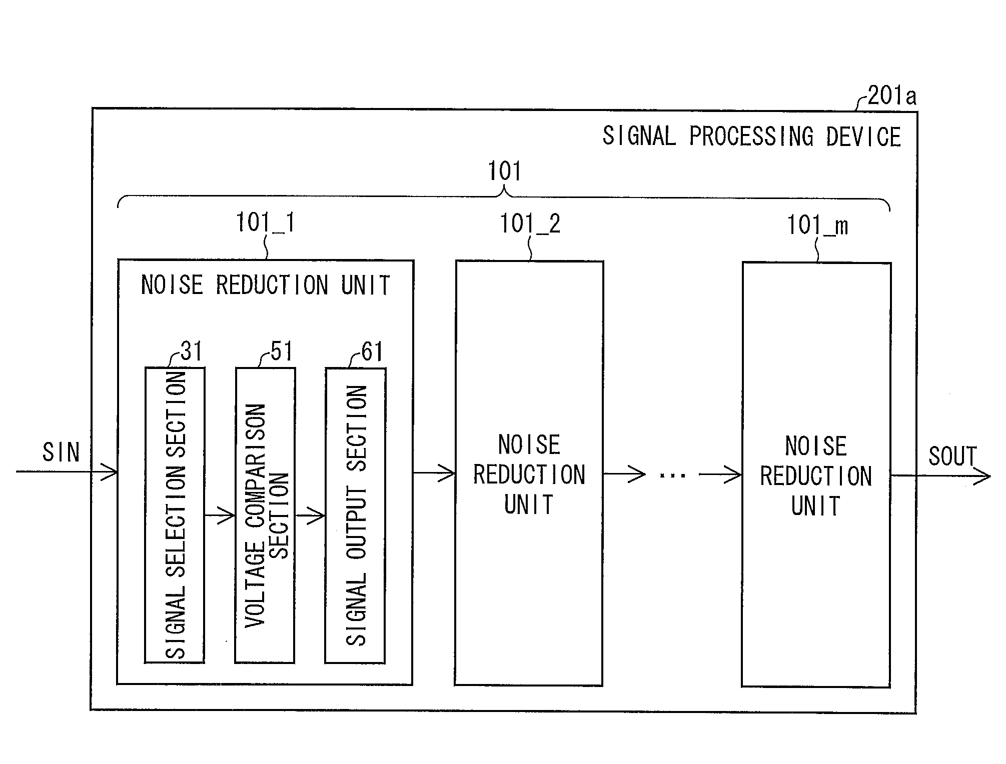 Signal processing device, integrated circuit, control program, and computer readable recording medium