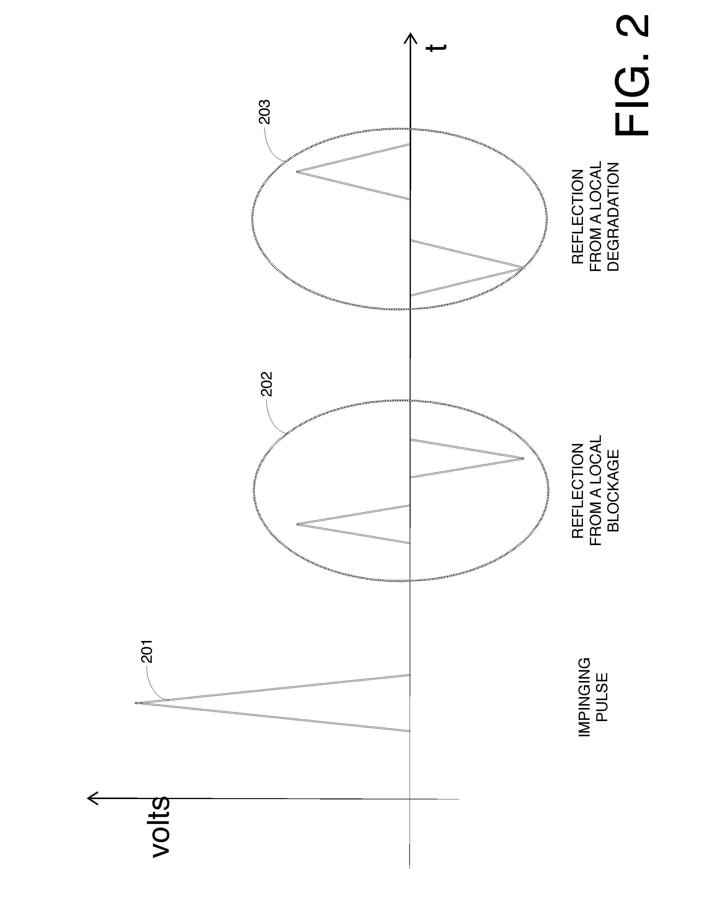 Method and system for improving MLS-based measurements