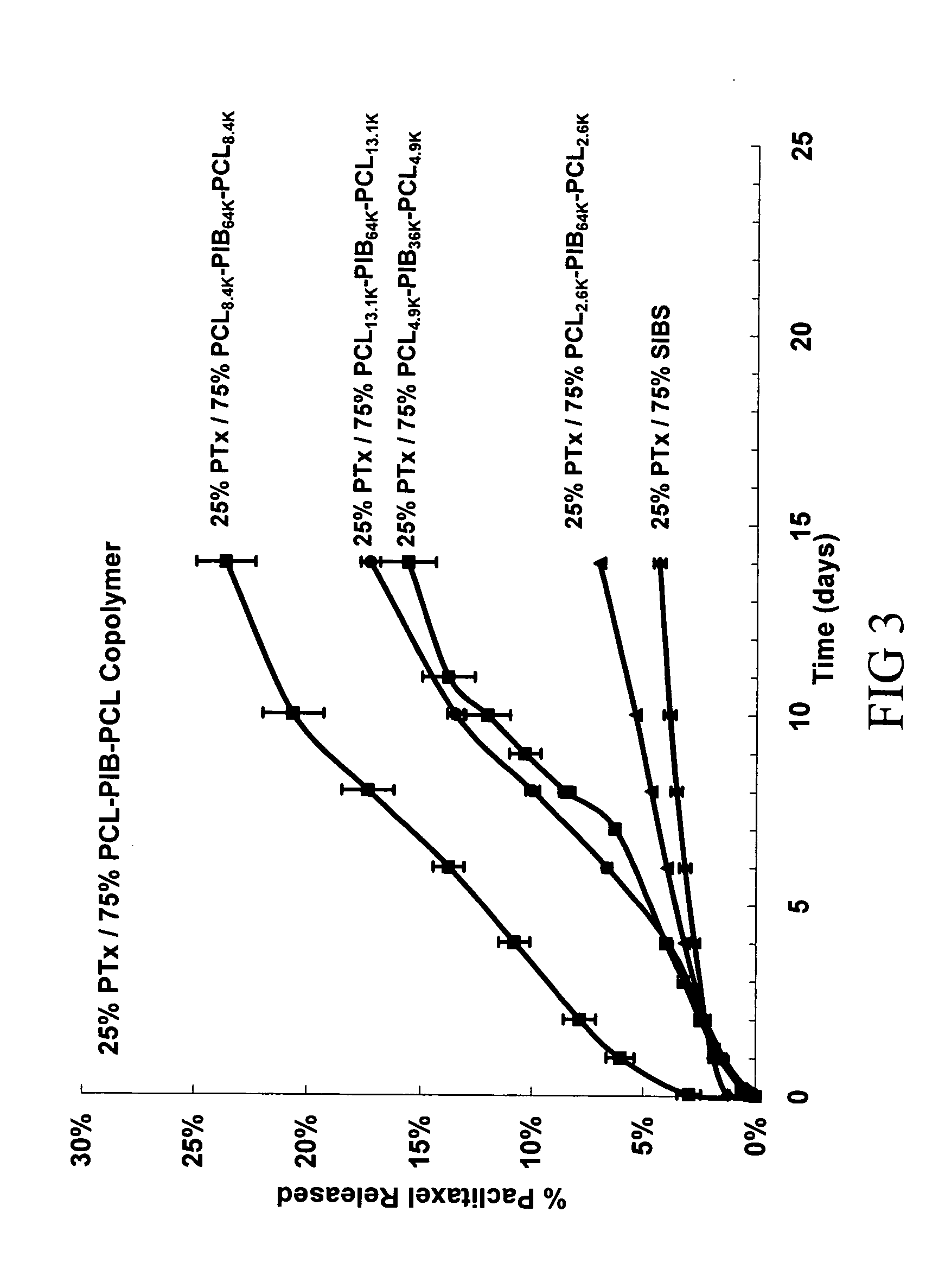 Medical devices having porous polymeric regions for controlled drug delivery and regulated biocompatibility