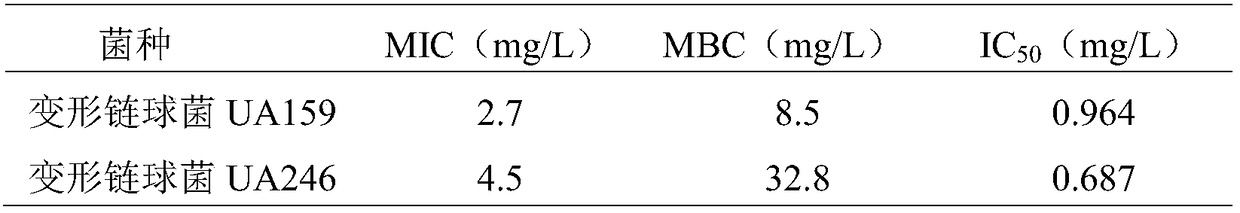 Application of 2-[(4-tert-butylthiazol-2-yl]imino]thiazoline-4-one in pharmacy