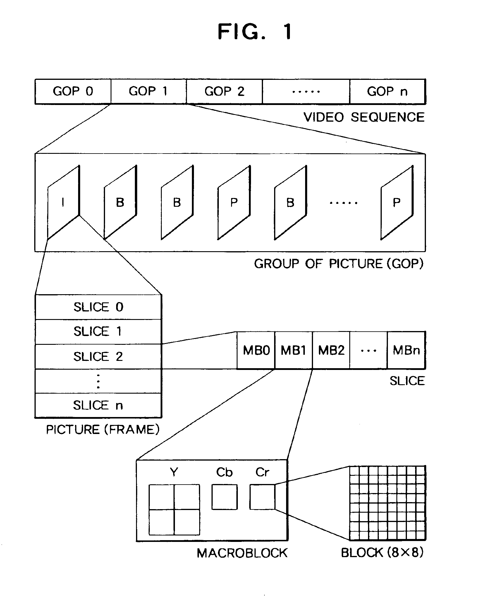 Parallel encoding and decoding processor system and method